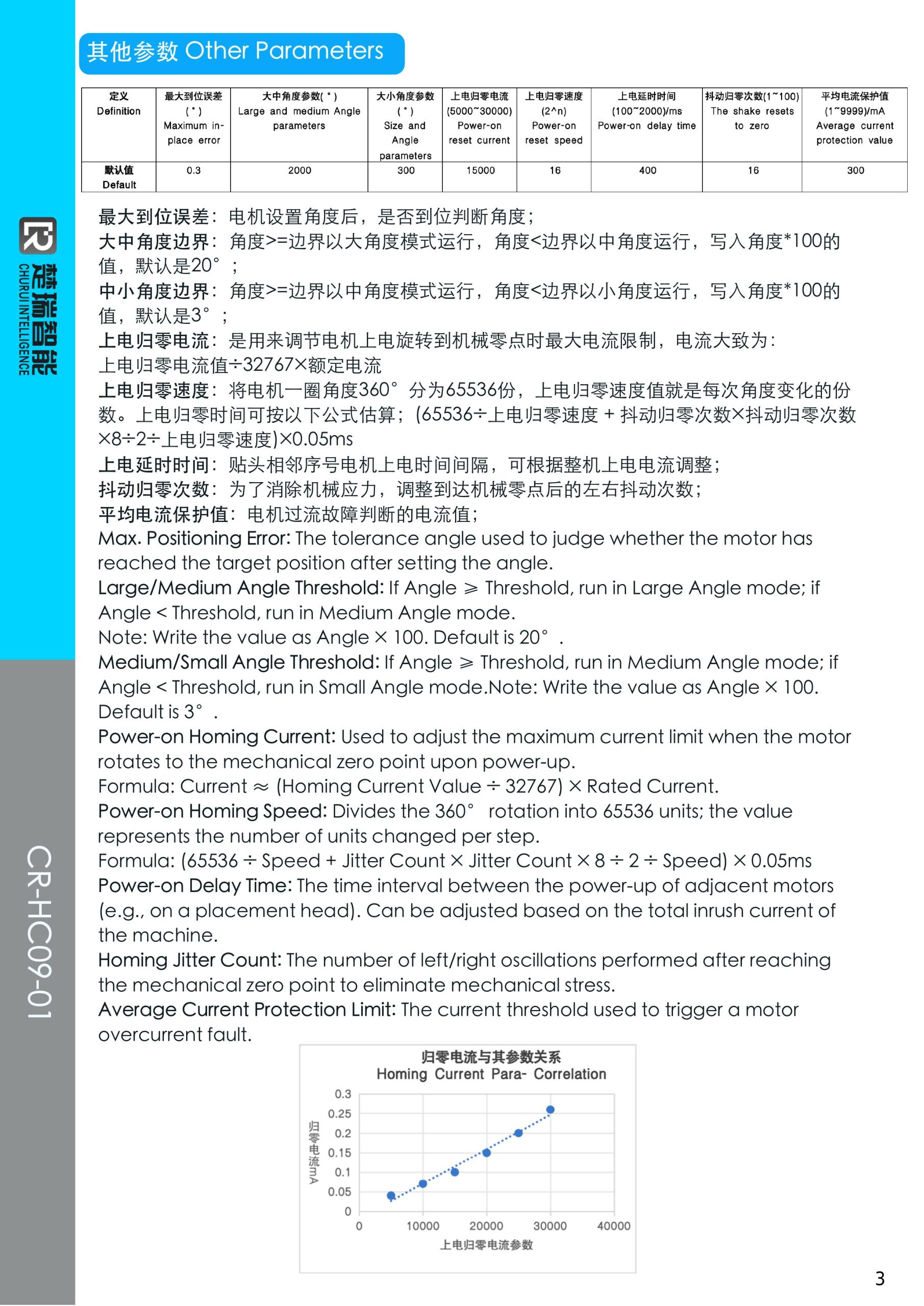 CR-HC09-01 其他参数
